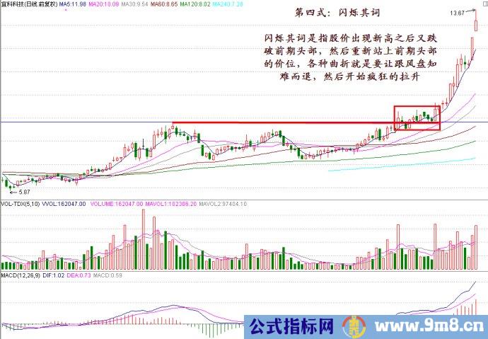 量价配合走势形成龙头股