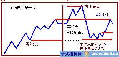 实战的一点小技巧