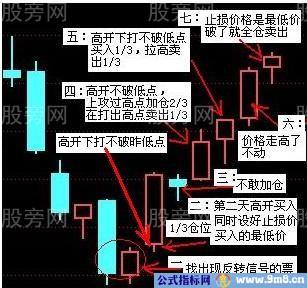 实战的一点小技巧