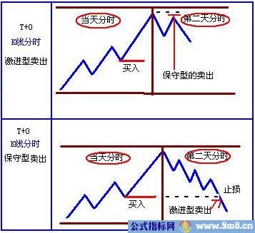 实战的一点小技巧