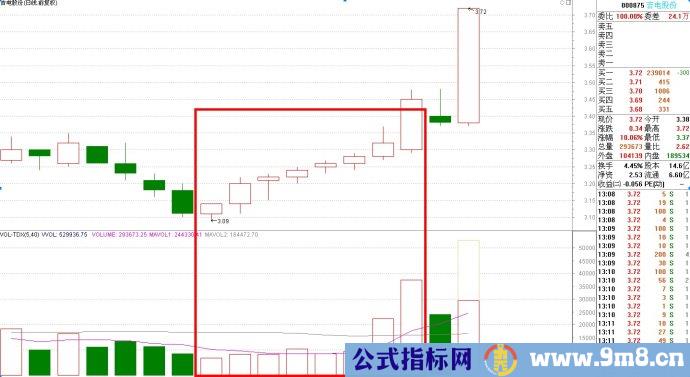 连续八天收阳坚持会有收获