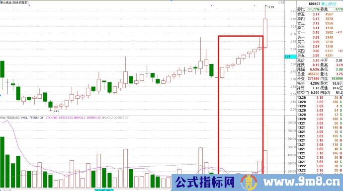 连续八天收阳坚持会有收获