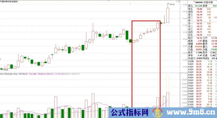 连续八天收阳坚持会有收获