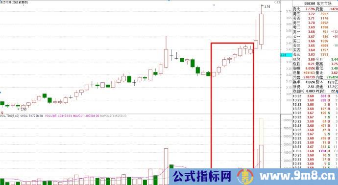 连续八天收阳坚持会有收获