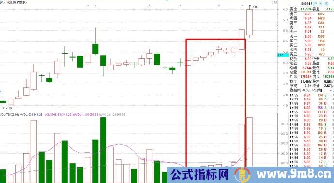 连续八天收阳坚持会有收获