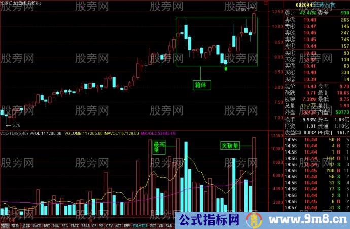 识别真正突破的标准