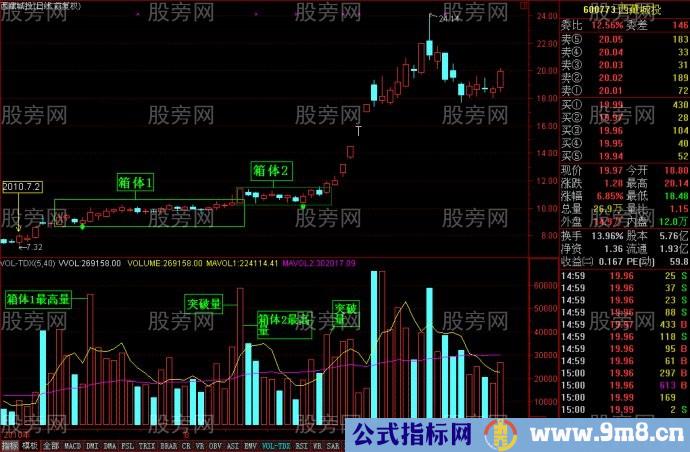 识别真正突破的标准