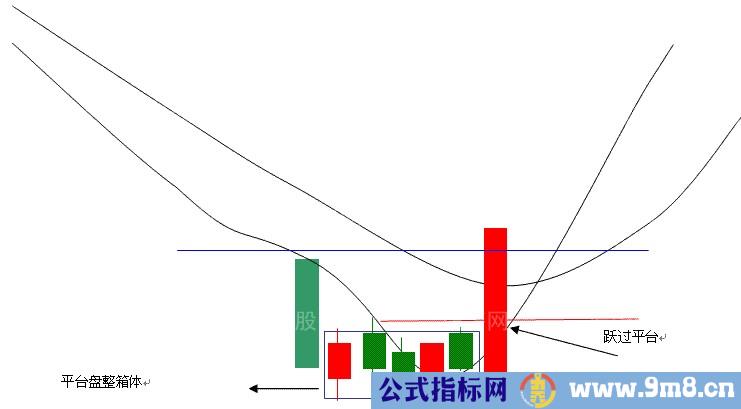 识别真正突破的标准