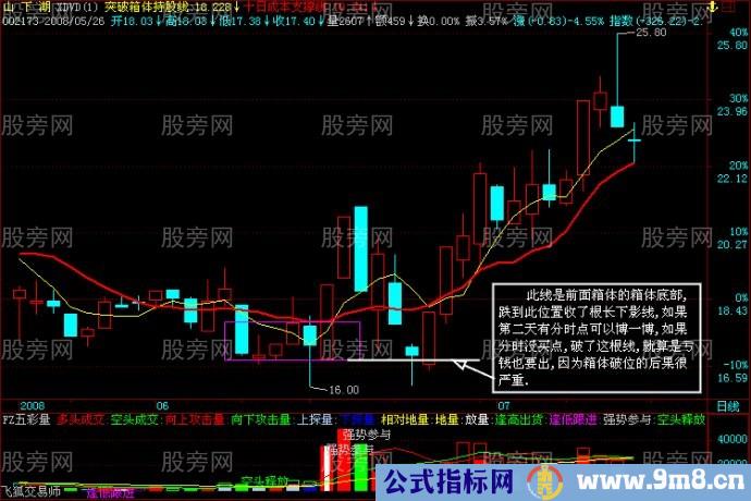 识别真正突破的标准