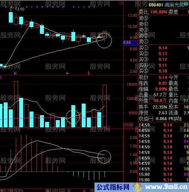 周线MACD的0轴上方金叉买点