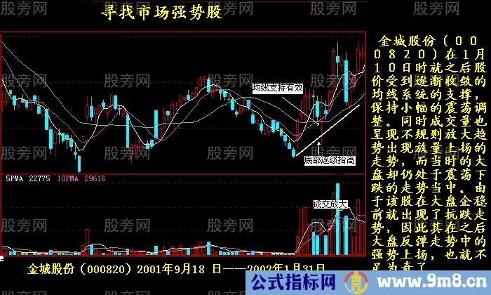 短线黑马的几个特点