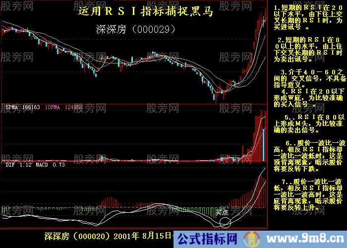 短线黑马的几个特点