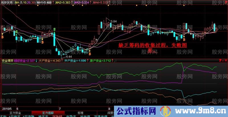 股票即将上涨前的多图解析