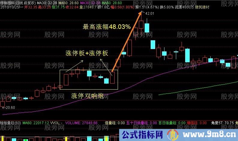 非常重要的双响炮K线组合