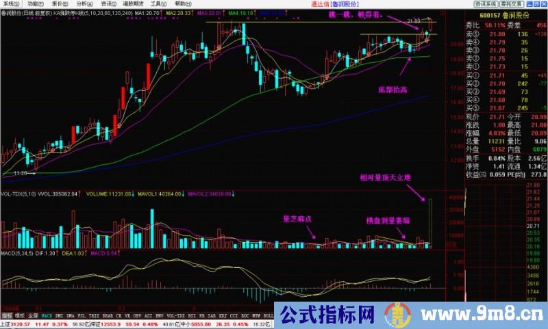 T线下小平台抓涨停