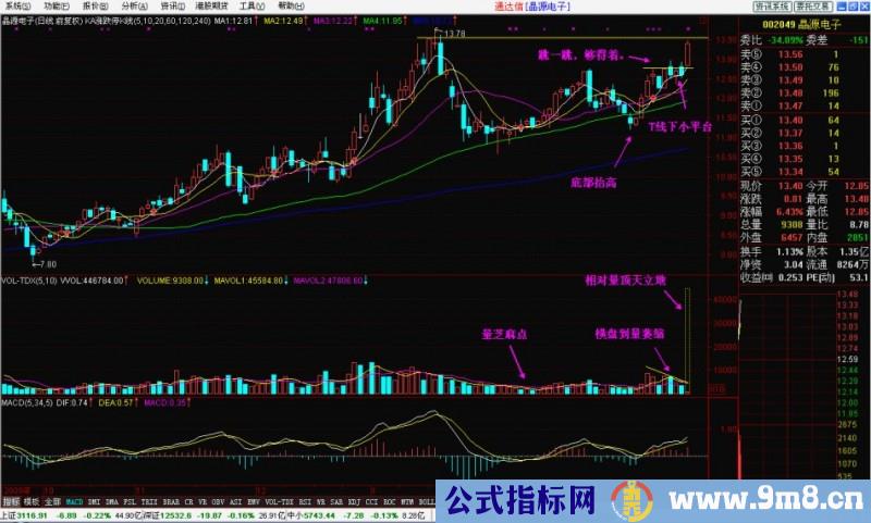 T线下小平台抓涨停