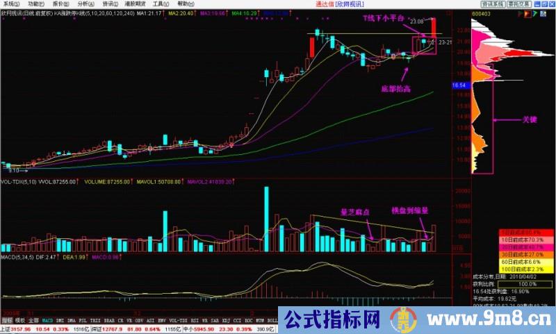 T线下小平台抓涨停