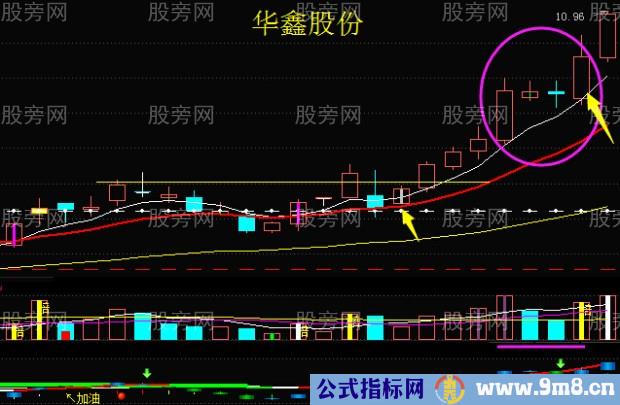 细节入手抓牛股