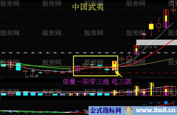 细节入手抓牛股