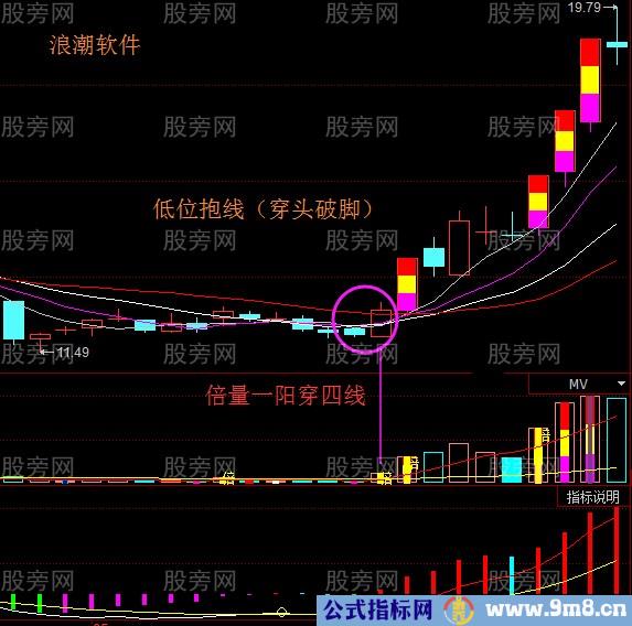 低位抱线战法