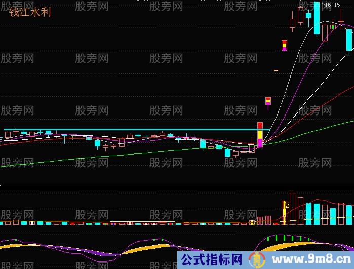 挖坑埋牛战法