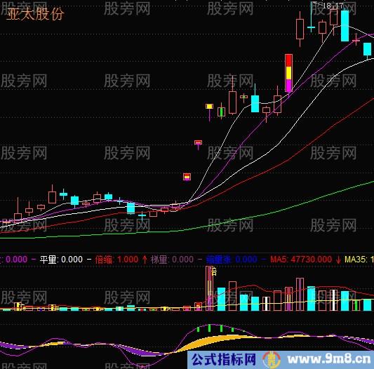 挖坑埋牛战法