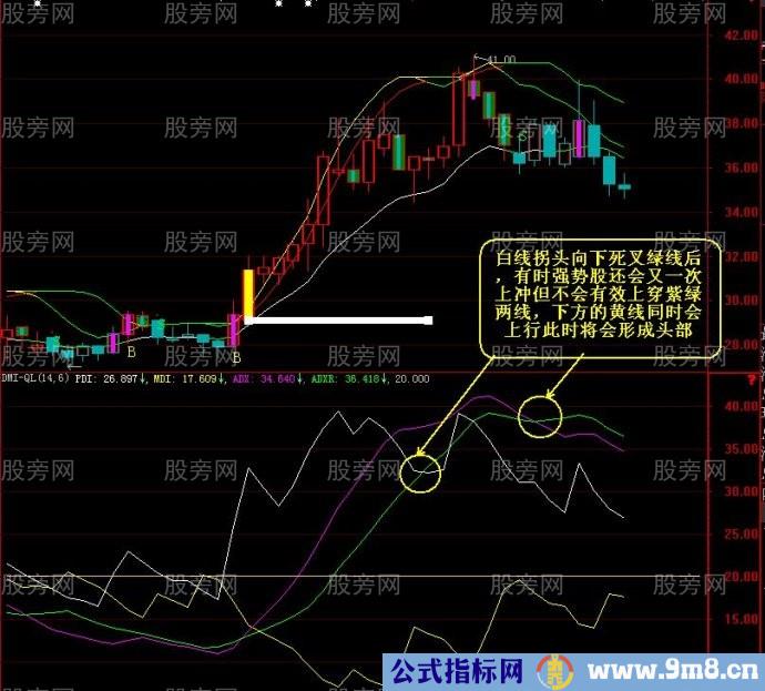 利用DMI指标抓拉升股