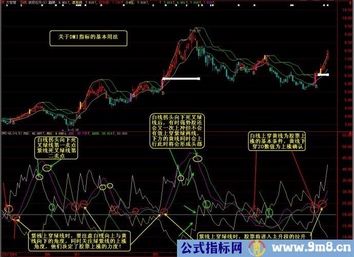 利用DMI指标抓拉升股