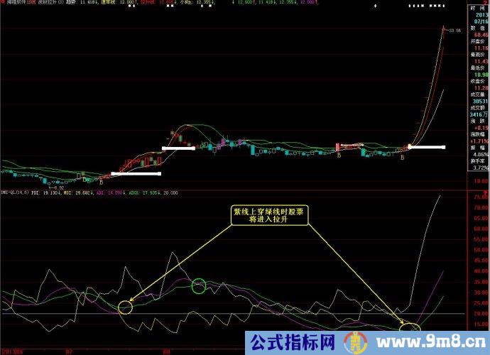 利用DMI指标抓拉升股