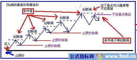 比较好用的实战技巧