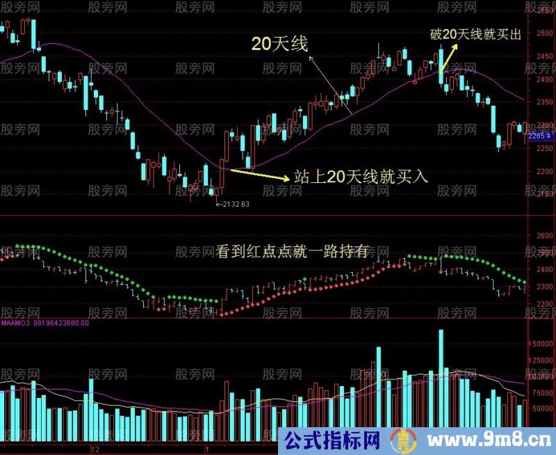 波段买卖图解