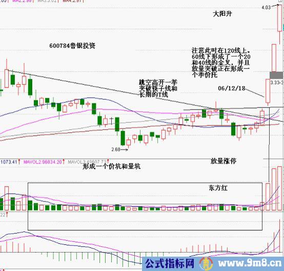 使用价坑和量坑抓涨停板