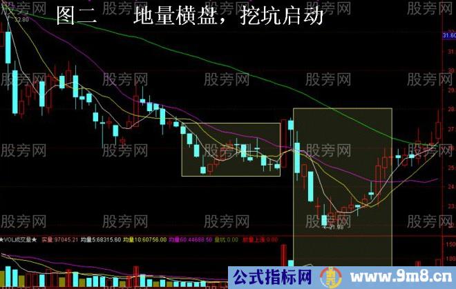 大概率上涨的四种形态