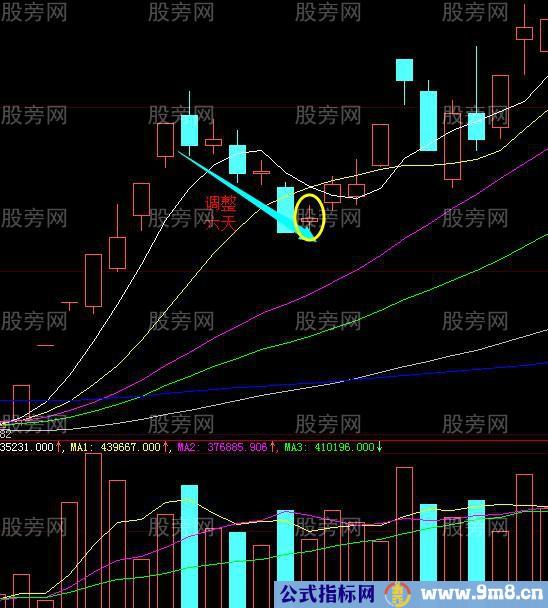 强势股上攻回调买入法