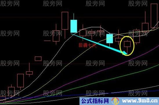 强势股上攻回调买入法