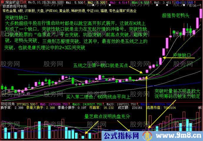 把握和打击爆涨临界点