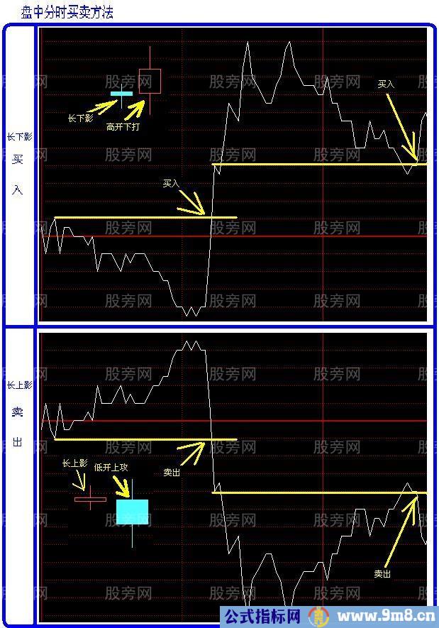 两张图介绍分时买卖方法