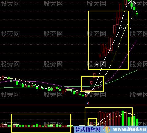 涨停选股追踪技巧