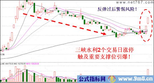 高点回落个股买入的两种方法