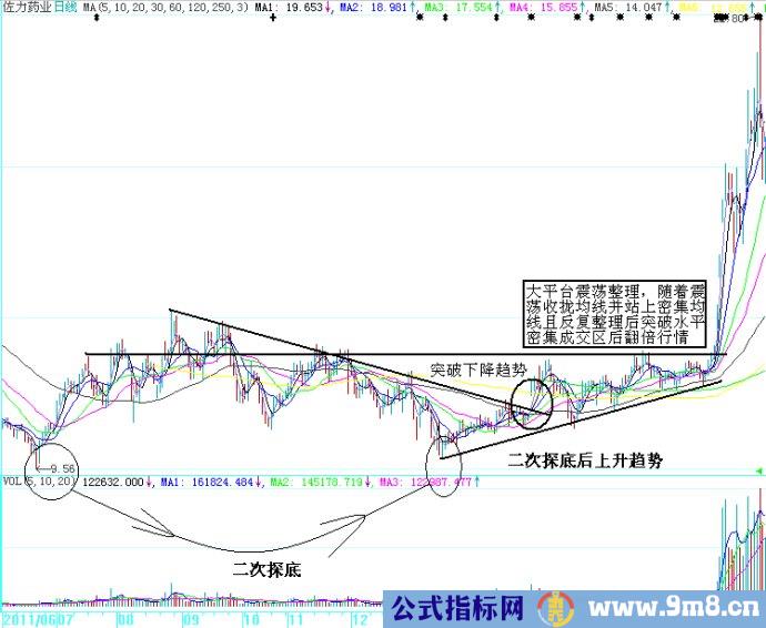 翻倍牛股的几点共同特征