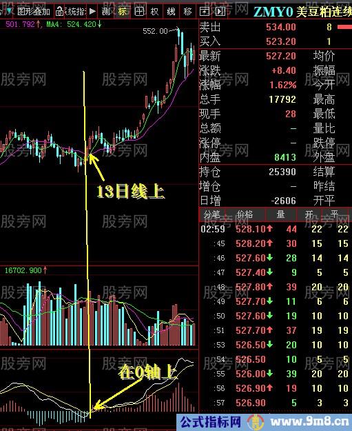 0轴配合13日线抓上升股