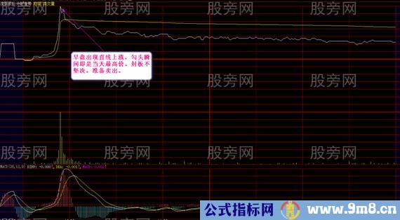 分时突破买卖法