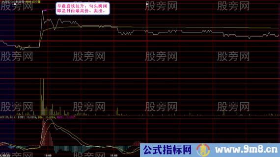 分时突破买卖法