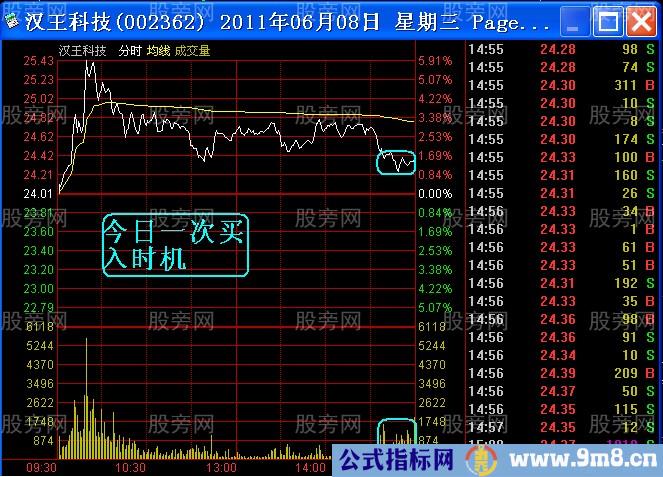 盘中寻找最佳介入点的秘诀