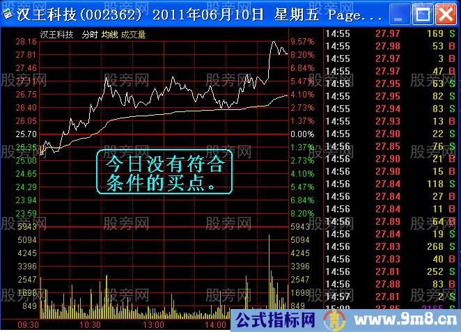 盘中寻找最佳介入点的秘诀