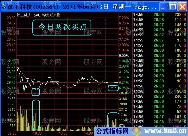 %&&&&&%寻找最佳介入点的秘诀