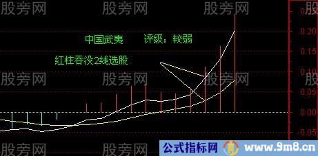 强势股MACD%&&&&&%的3种情况