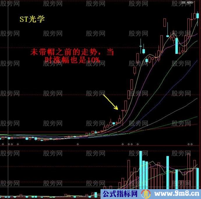 捕捉送红包黑马股