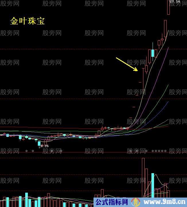 捕捉送红包黑马股