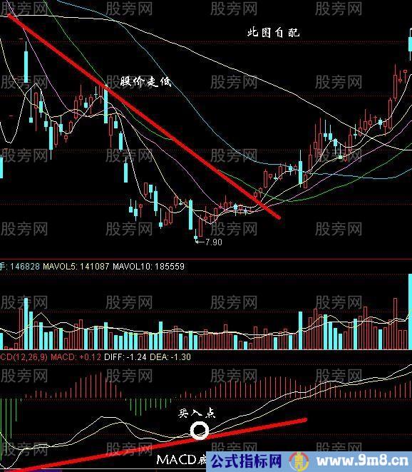 简单几招高手炒股秘诀